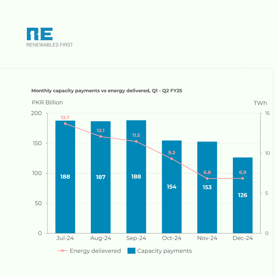 Quarterly Tariff Bulletin - Q2 FY25